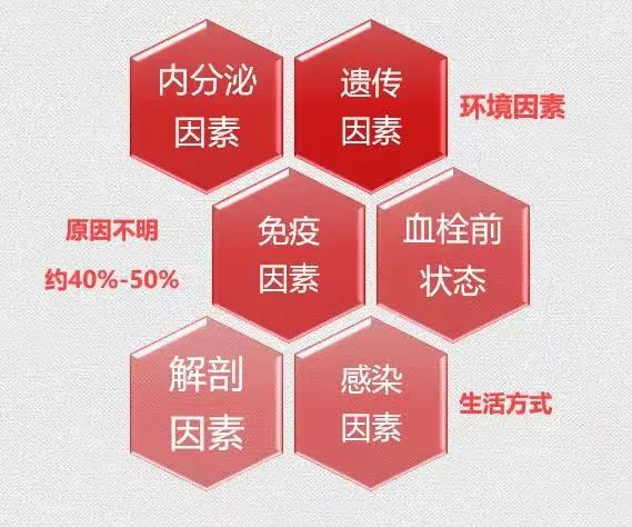 正確認(rèn)識復(fù)發(fā)性流產(chǎn)