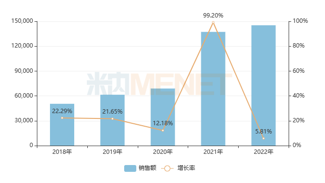 進入基藥目錄后，25個獨家中成藥銷售暴漲